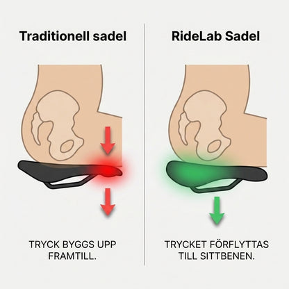 RideLab
